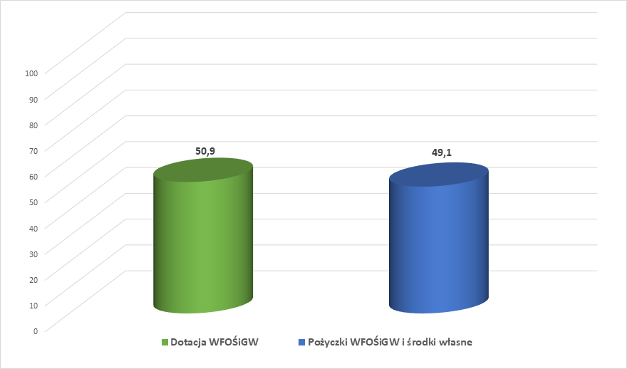 Przedsiębiorstwo Komunalne w Pleszewie